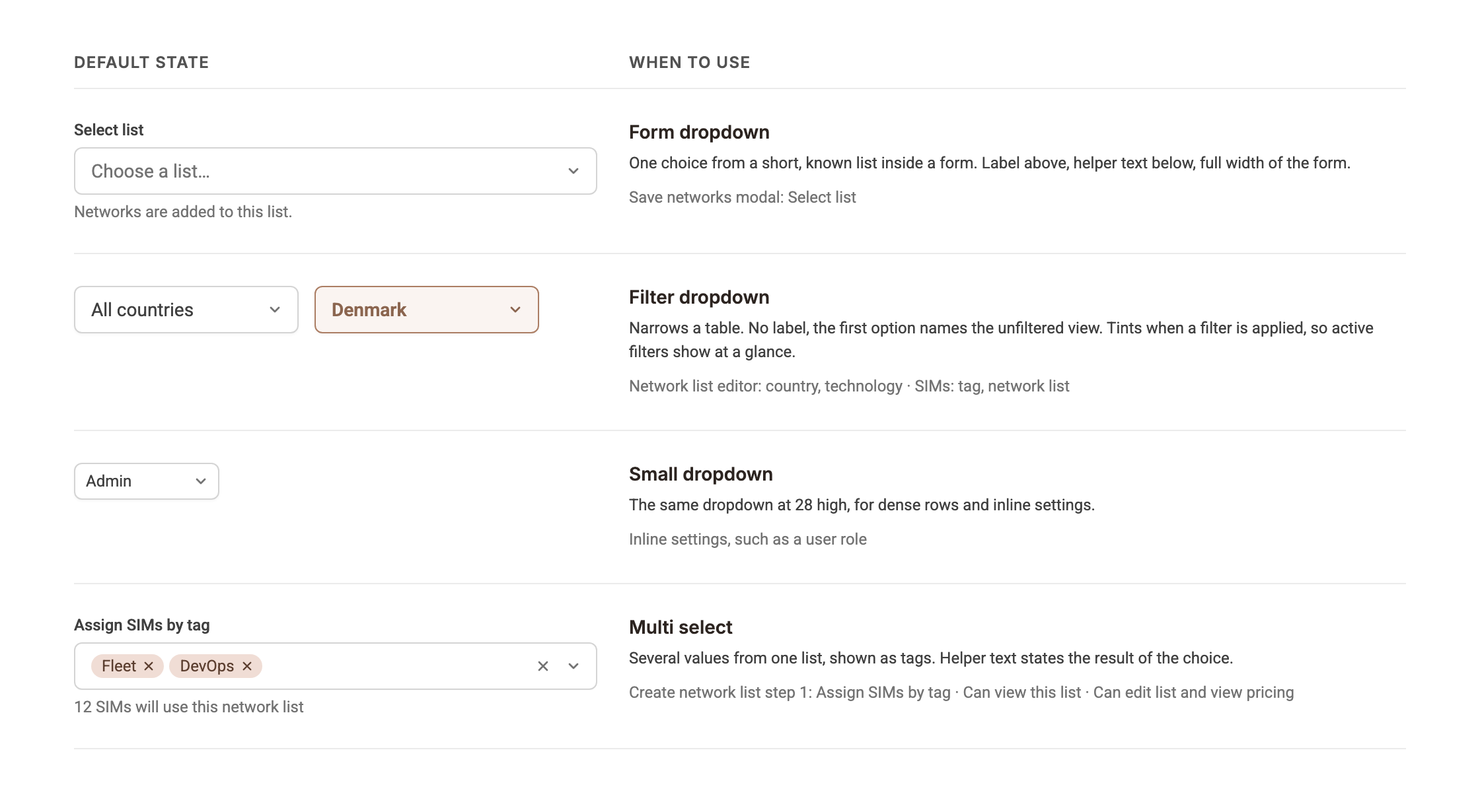 Dropdown variants in default state with when to use each: form dropdown, filter dropdown, small dropdown, multi select
